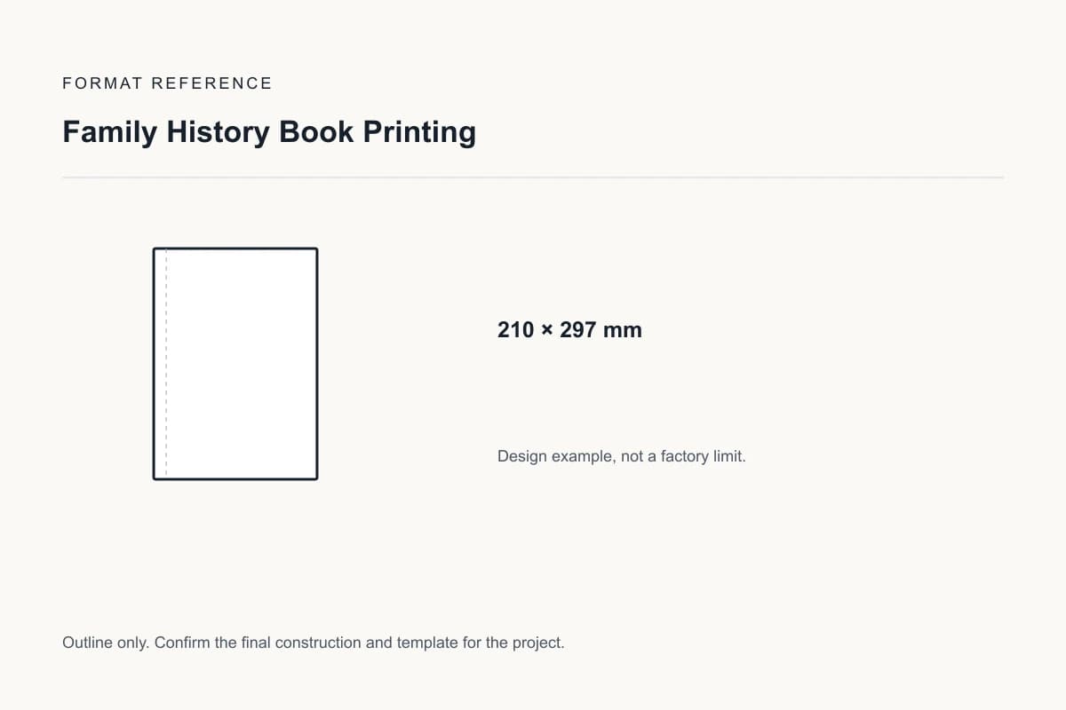 Reference format for family history book printing: 210 × 297 mm; design example, not a production dieline