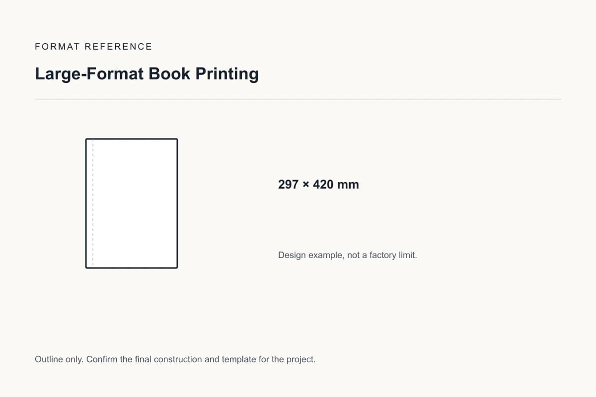 Reference format for large-format book printing: 297 × 420 mm; design example, not a production dieline