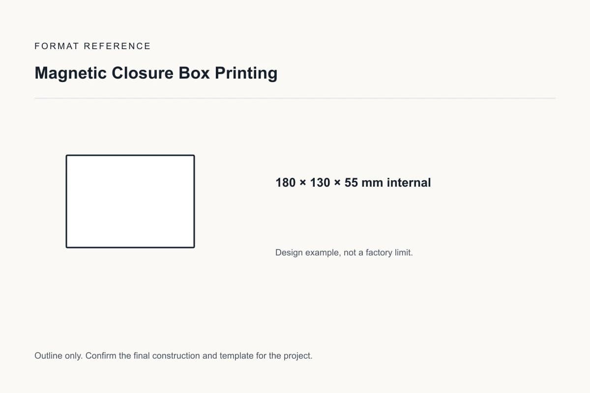 Reference format for magnetic closure box printing: 180 × 130 × 55 mm internal; design example, not a production dieline