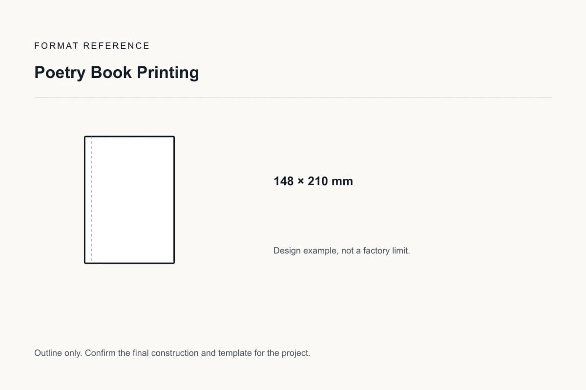 Reference format for poetry book printing: 148 × 210 mm; design example, not a production dieline