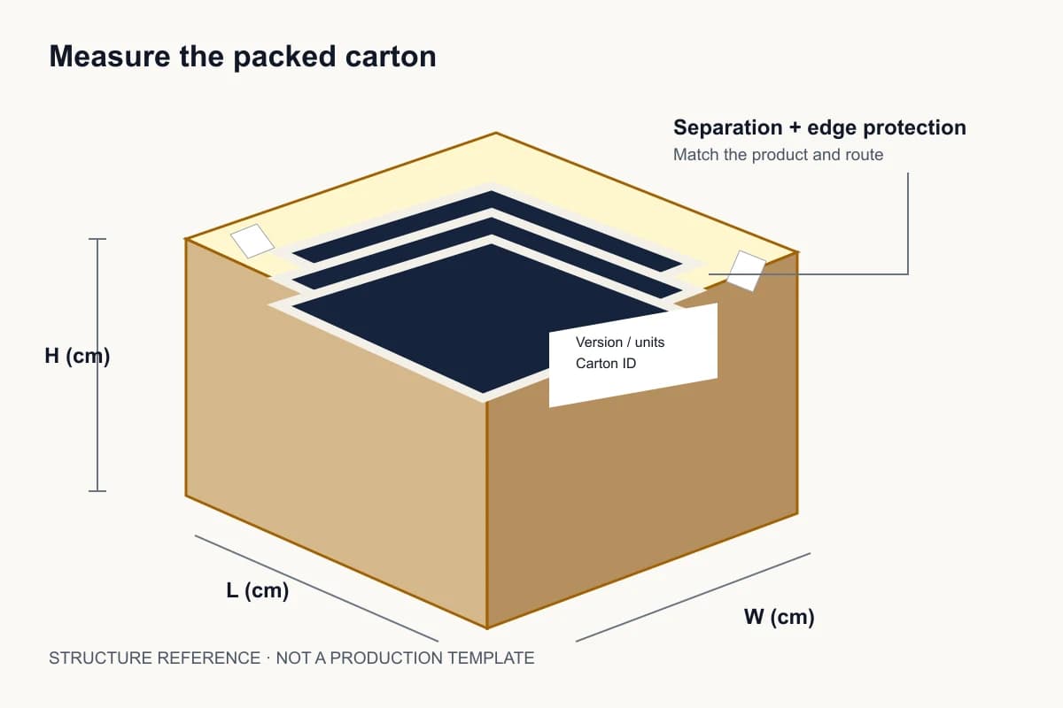 Schematic of carton dimensions, corner protection and separated book stacks
